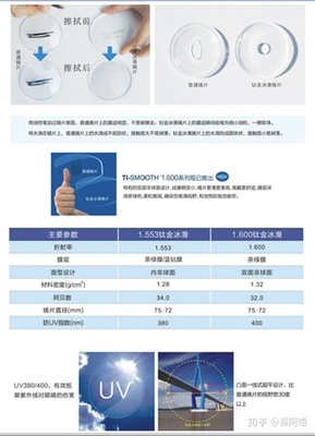 鏡片材料揭秘 國產(chǎn)與進(jìn)口鏡片原材料的差距在哪里？