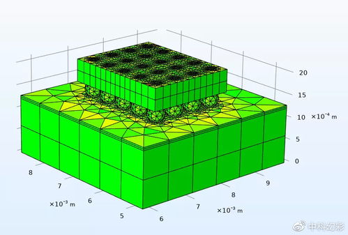 一篇science,4篇子刊 一起圍觀大佬們如何發高水平論文